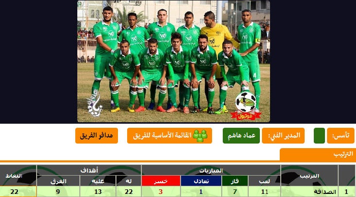 فيديو وتفاصيل مشوار الصداقة 1