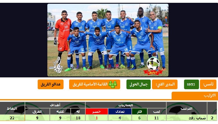 فيديو وتفاصيل مشوار الزعيم 2