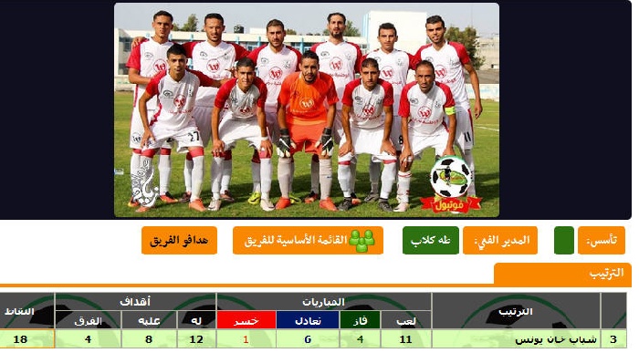 فيديو وتفاصيل مشوار النشامى 3