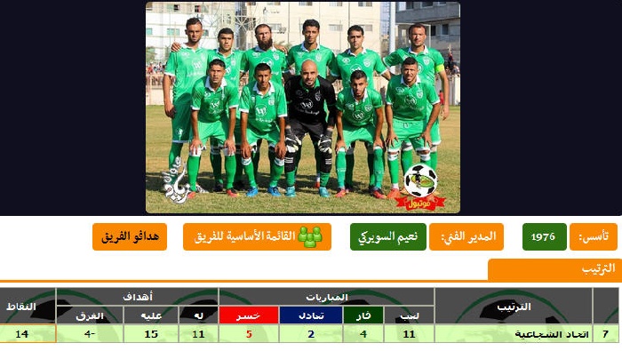 فيديو وتفاصيل مشوار الشجاعية 7