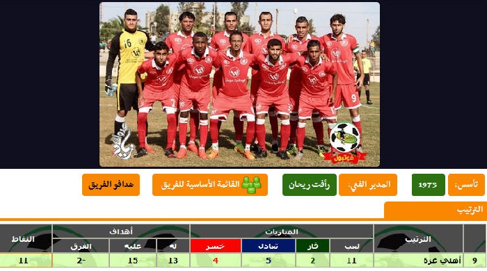 فيديو وتفاصيل مشوار أهلي غزة 9
