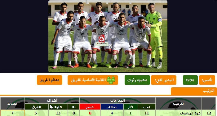 فيديو وتفاصيل مشوار غزة الرياضي 12